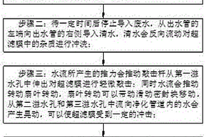 工业废水超滤膜处理系统及其处理工艺
