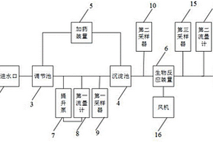 铅锌工业选矿废水处理系统及控制系统