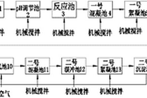工业废水处理结构