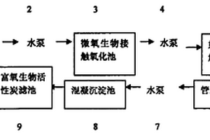 二甲醚生产废水回用于工业循环冷却水的处理方法