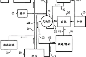减少城市或工业废水净化站的污泥产生的方法及实施其的设备
