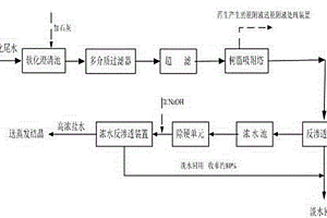 用于碎煤加压气化工业废水深度处理及高回收率的工艺