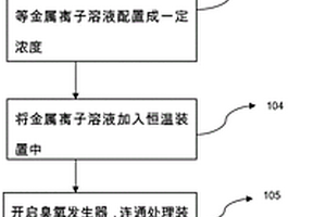 基于金属离子的臭氧深度处理工业废水方法
