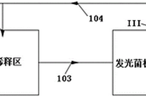 工业废水生物毒性联合在线预警设备