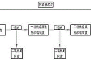 工业废水中无机盐的资源化处理方法及装置