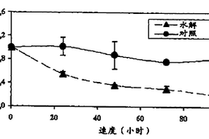 酶制剂的制备方法和组合物,及其在处理脂肪、蛋白质和/或碳水化合物含量较高的生活及工业废水中的用途
