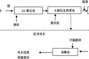 工业废水的中水回用处理系统