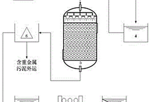 去除工业废水中重金属的处理方法