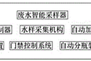 工业废水智能采样器