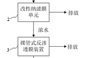工业废水控盐排放与回用处理装置
