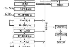 高浓度、难降解、有毒有害有机工业废水处理工艺及装置
