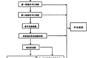 工业园区含盐废水的处理装置和方法
