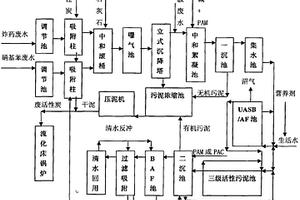 炸药废水和硝基苯、苯胺废水混合处理的方法