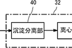 废水处理装置、废水处理系统、排气再循环单元、发动机系统及船舶