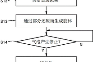 废水处理方法和废水处理系统