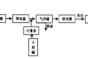 絮凝-电多相催化处理油田废水方法及絮凝专用装置