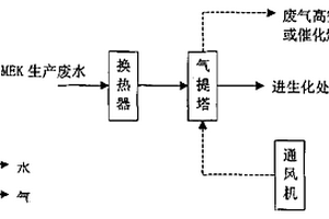 甲乙酮生产排放废水的处理方法