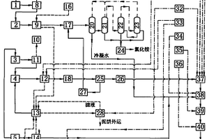 稀土湿法冶炼废水资源回收及废水零排放处理工艺