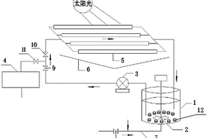 光芬顿催化氧化煤化工废水深度处理系统及其处理煤化工废水的方法