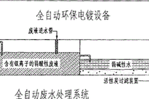 环保电镀废水处理装置