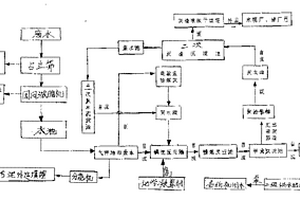 造纸废水处理剂及其处理工艺