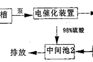 硝基苯、2,4-二硝基酚、对硝基氯苯的废水处理方法