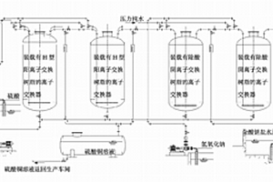 含铜、镍、锌等重金属离子废水处理工艺及其设备