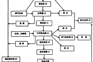 餐饮废弃物的工业化处理设施及方法