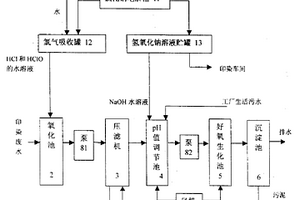 纺织印染废水处理系统和纺织印染废水处理方法