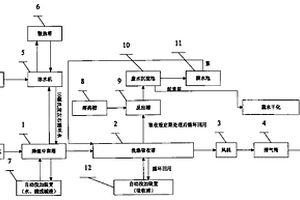 冰水冷却——中和洗涤吸收法处理高温工业废气方法