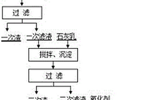 处理含锰镁电解锰废水并回收废水中锰的方法