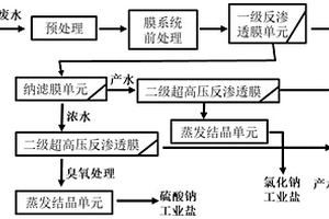 含有印染废水的废水近零排放/零排放处理方法