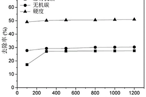 电催化臭氧催化装置、废水处理系统以及废水处理方法