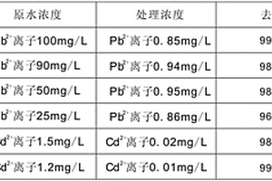 用于再生铅废水处理的絮凝沉淀剂及其制备方法