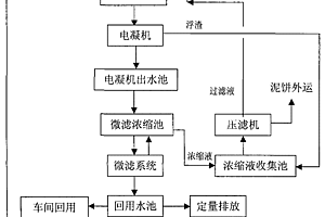 铝氧化废水处理与中水回用技术