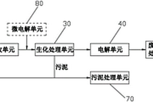 采油废水中油酚回收及废水处理再生装置和方法