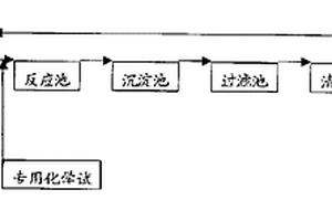 生物化学法治理含金属废水的工艺