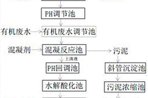 线路板含氰废水及有机废水的处理工艺