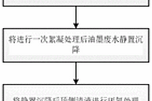 油墨废水处理方法及油墨废水处理系统