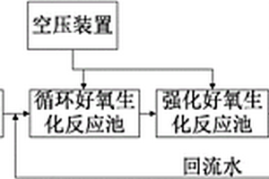 农药废水处理装置及农药废水处理方法