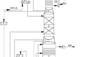 适用于煤焦油加氢废水处理的FU型复合萃取剂及其在煤焦油加氢废水处理方面的应用