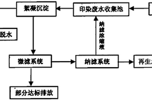 印染废水闭路循环的处理方法