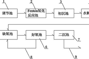 甲基多巴废水的处理设备及其处理方法