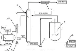 处理三单体废水、提取硫酸钠的装置及其生产工艺