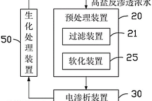高盐废水处理方法及高盐废水处理系统