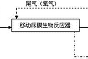 以甘油为原料生产环氧氯丙烷的含盐废水的处理方法及装置