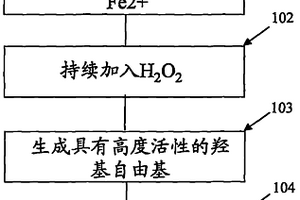 利用芬顿氧化的废水处理方法