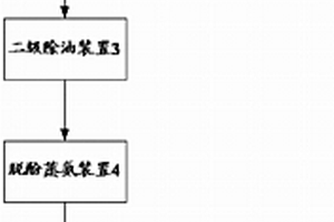 煤制油废水的处理系统及方法