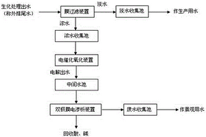 膜电耦合的废水深度处理方法