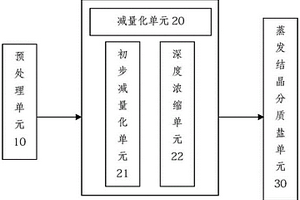 高含盐废水的零排放处理方法